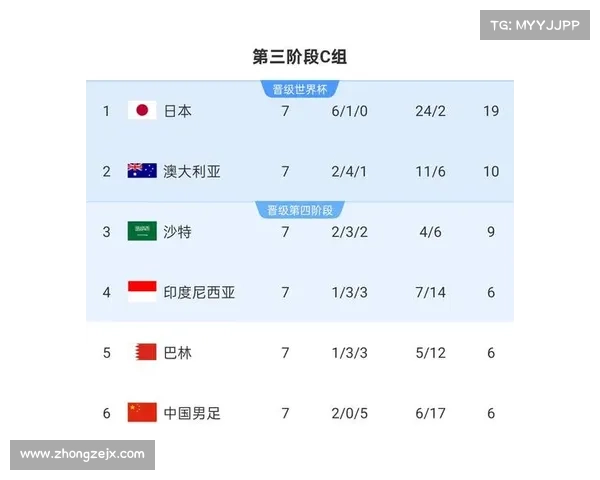 世界昨晚赛事结果;世界昨晚赛事结果是什么