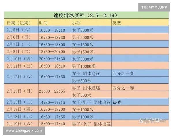 花样滑冰赛程安排